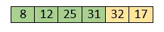 Insertion Sort Algoritme