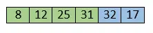 Insertion Sort Algoritme