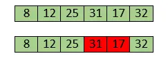 Insertion Sort Algoritme