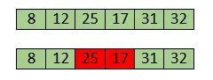 Insertion Sort Algoritme