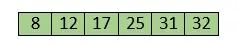 Insertion Sort Algoritme