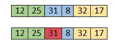 Insertion Sort Algoritme