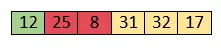 Insertion Sort Algoritme