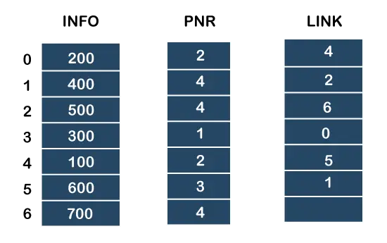 Prioritetinė eilė