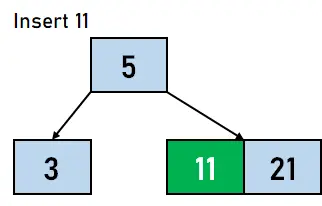 B Trævisualisering