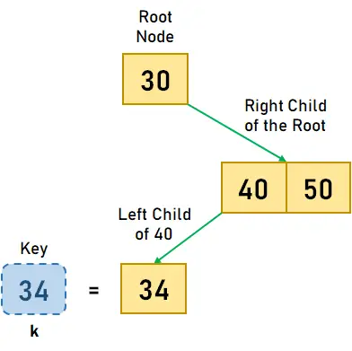 B Visualización del árbol