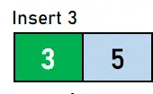 Visualisation de l'arbre B