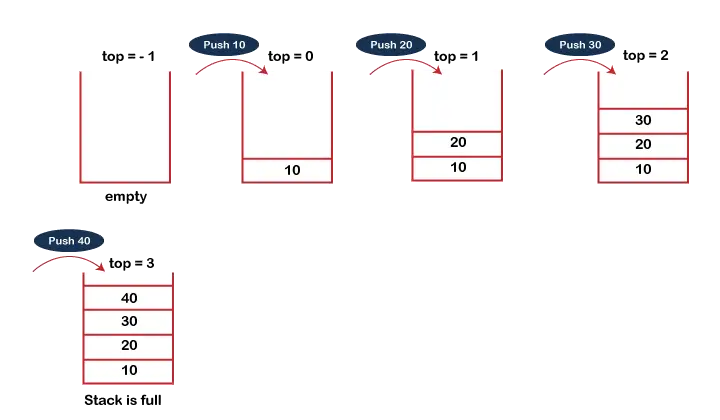 DS Stack Introduktion