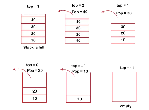 מבוא DS Stack