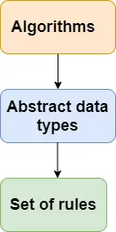 Tutorial structuri de date