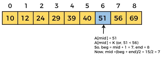 二分探索アルゴリズム