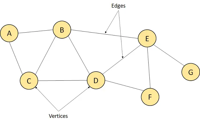 Een inleiding tot datastructuren