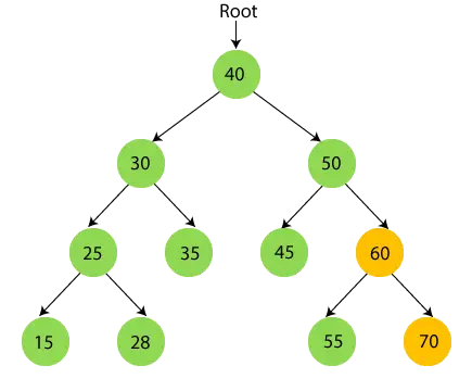 Inorder Traversal