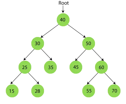 Inorder Traversal