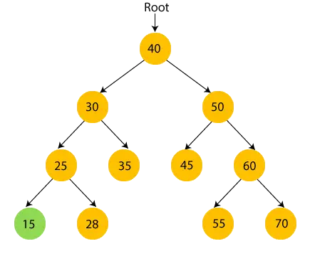 Travessia Inorder