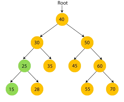 Inorder Traversal