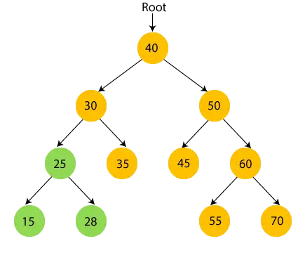 Inorder Traversal