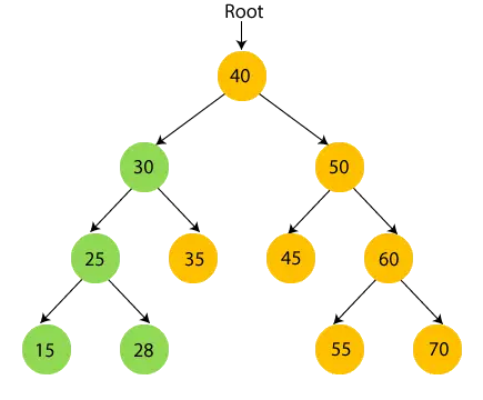 Inorder Traversal