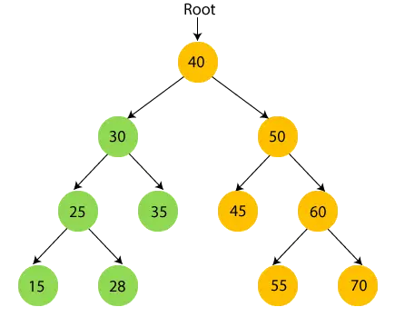 Inorder Traversal