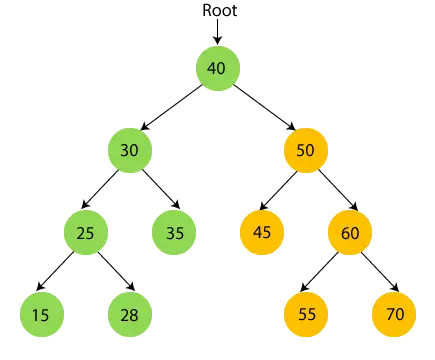 Travessia Inorder