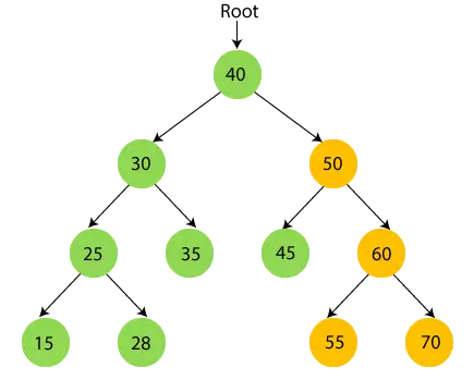 Inorder Traversal