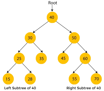 Inorder Traversal