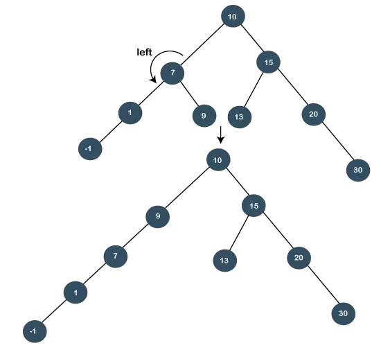 Spreizbaum