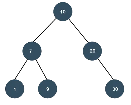 Árbol de expansión