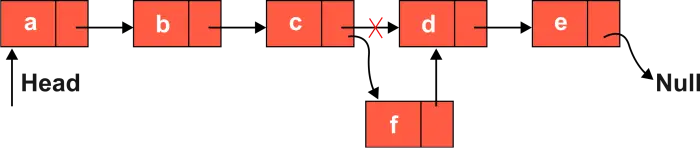 그림이 포함된 C++의 연결 목록 데이터 구조