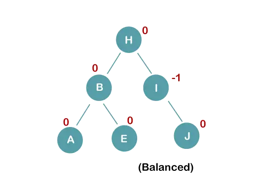 دورات AVL