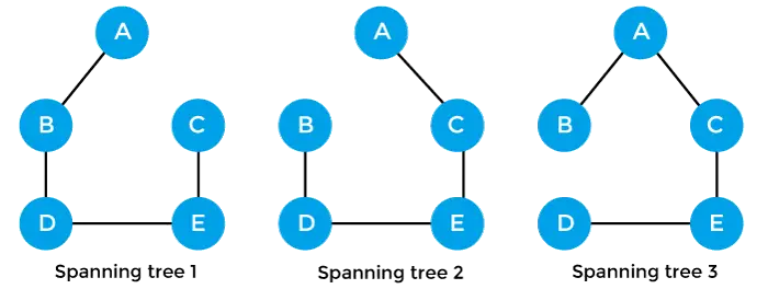 Spanning tree