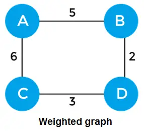 Albero di copertura