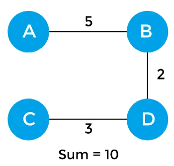 Spanning tree