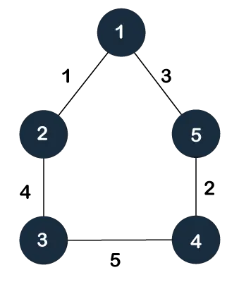 Spanning tree