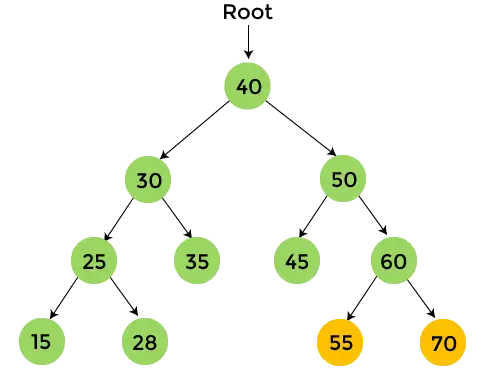 Traversée de précommande