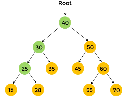 Ennakkotilaa Traversal