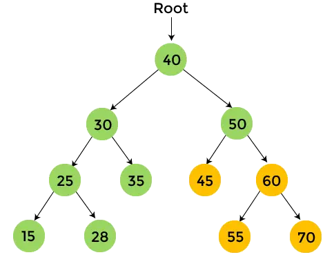 Traversée de précommande