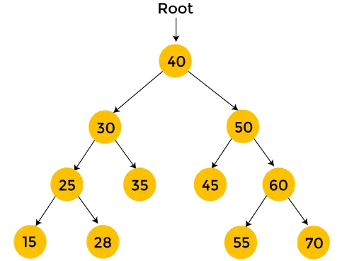 Ennakkotilaa Traversal