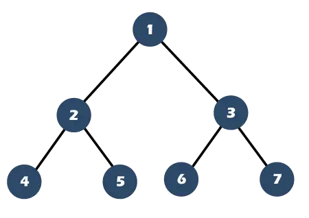 Árbol binario completo versus árbol binario completo