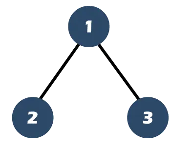 Árbol binario completo versus árbol binario completo