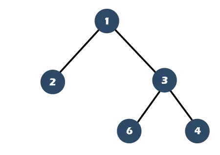 Árbol binario completo versus árbol binario completo