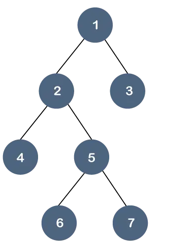 Arbre B vs arbre B+