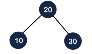 Albero di ricerca binaria vs albero AVL