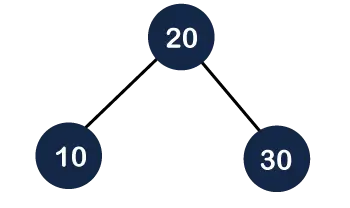 شجرة البحث الثنائية مقابل شجرة AVL