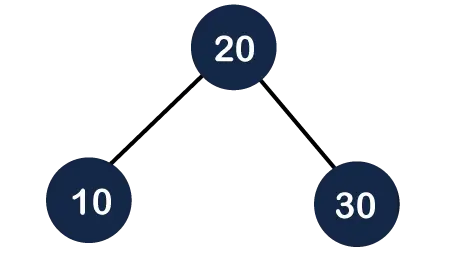 Arbre de cerca binària vs arbre AVL