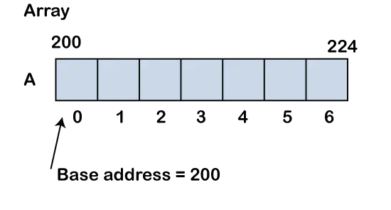 Array vs Linked List