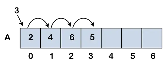 Array vs Linked List