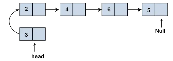 Array vs Linked List