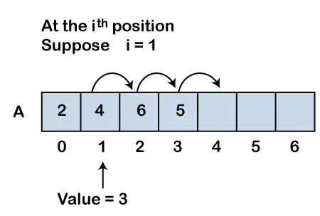 Array vs Linked List