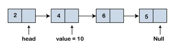 Array vs. verknüpfte Liste